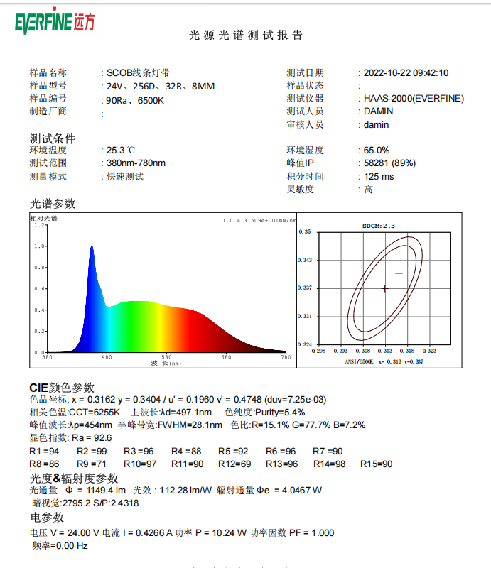 COB LED Strip: Ra90 vs Ra80 — Real Test Data Shows the Difference